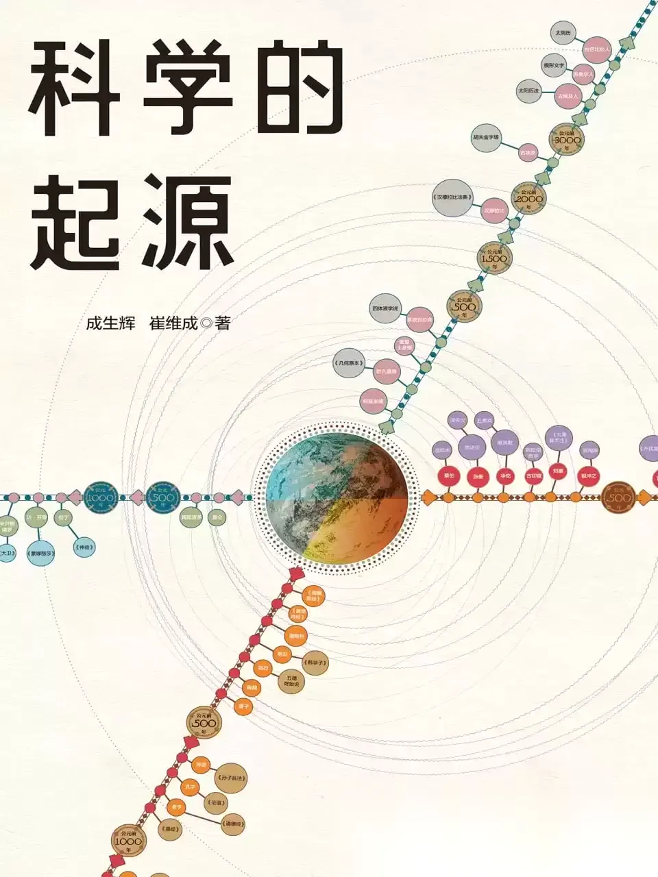 科学的起源 [﻿人文社科] [pdf+全格式]-免费小说下载吧